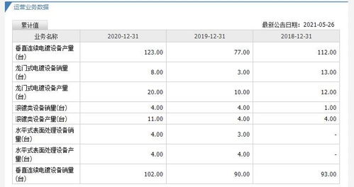 东威科技(688700)中签号码公布与查询指南