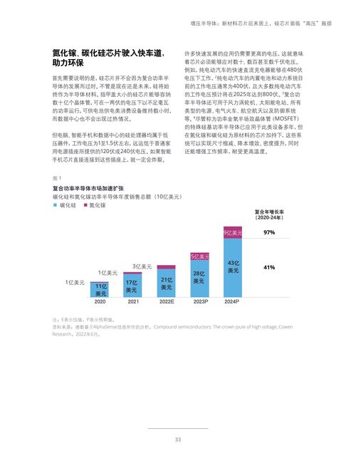 德勤咨询2023年科技、传媒与电信行业预测 电码电话防伪技术的创新机遇与市场前景