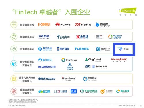 天冕科技 荣获Fintech卓越者称号，以隐私计算与电码防伪技术引领行业创新