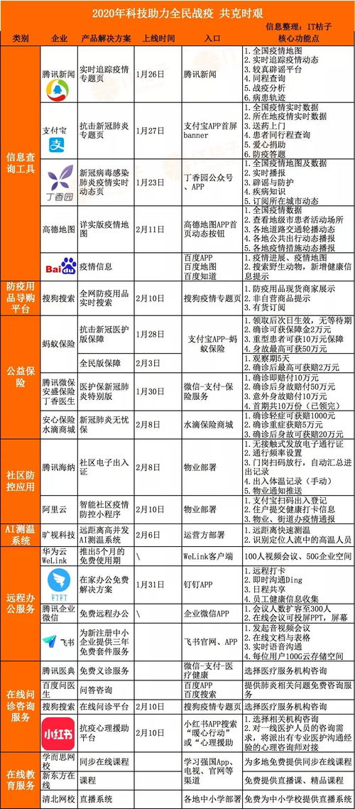 科技战“疫” AI测温与电码电话防伪在社区防控中的实力应用