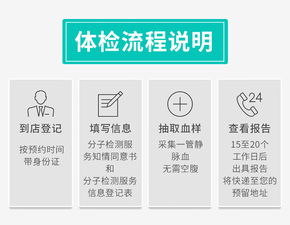 爱康国宾乳腺癌基因检测 科学评估风险，守护女性健康