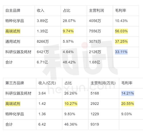 SGI公司再融资遭遇监管三轮问询，私募基金与核心技术隐忧成焦点