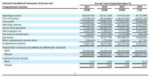 微美全息获微博等机构超6000万美元投资，股价异动与电码电话防伪技术前景分析