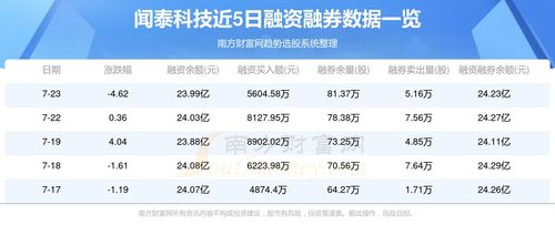7月23日资金流向追踪 闻泰科技技术咨询与服务的深化之道