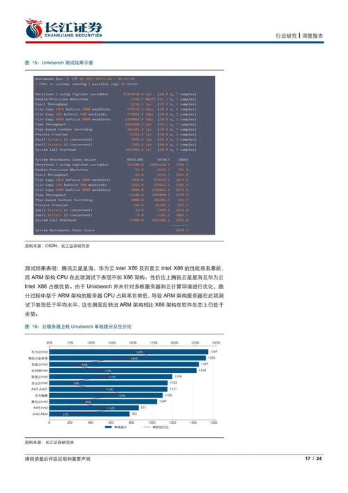 信息技术行业主要云服务器上机测试报告 腾讯星星海与华为鲲鹏逐步追赶