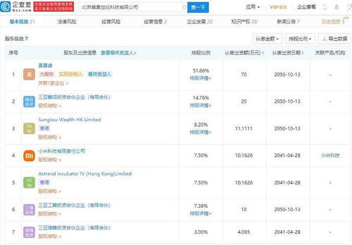 小米投资蜂巢科技 深化个人消费电子产品防伪技术布局