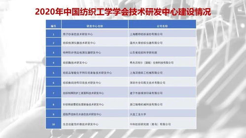 科创中国 · 高技术纺织纤维科技服务团优秀案例 电码电话防伪的技术咨询与服务实践