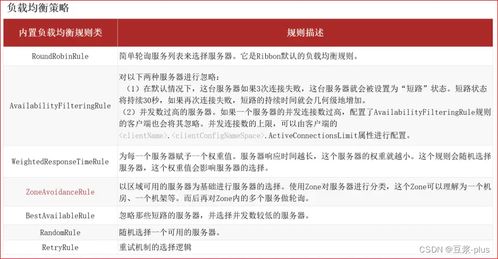 Spring Cloud 微服务与电码电话防伪技术 构建智能化防伪服务的技术咨询与实践