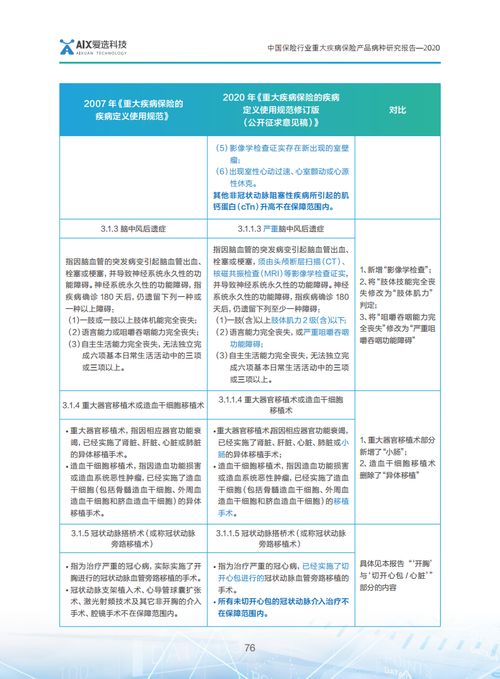 爱选科技发布2020中国保险行业重大疾病保险产品病种研究报告，探索电码电话防伪技术的新应用